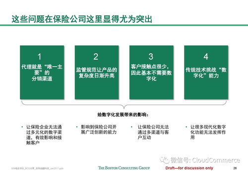全球金融科技发展趋势 波士顿咨询的技术视角