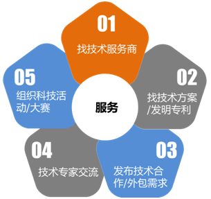 项目精选 | 药品温度记录仪解决方案技术交流
